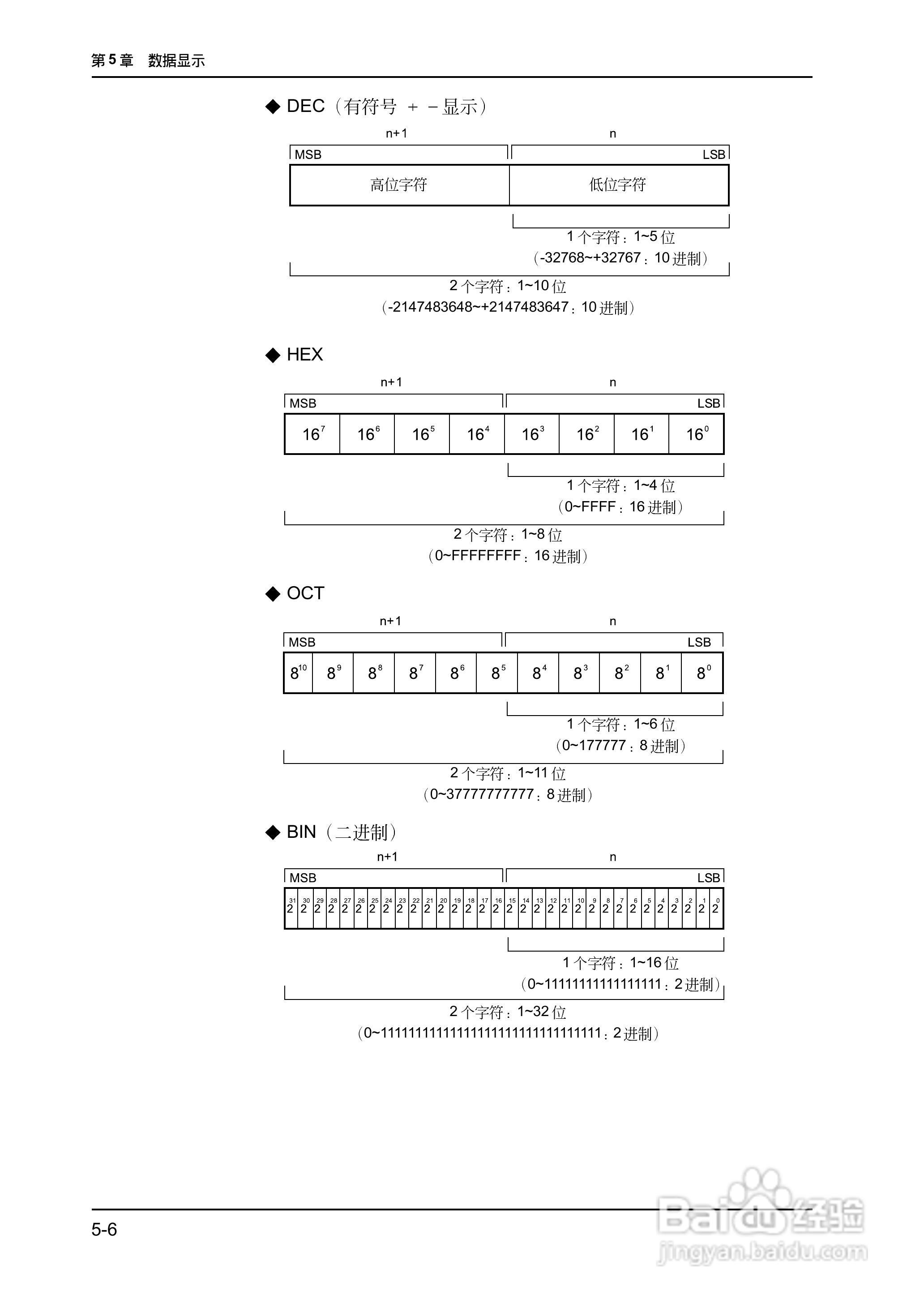 松下UG420H-E变频器使用说明书:[14]