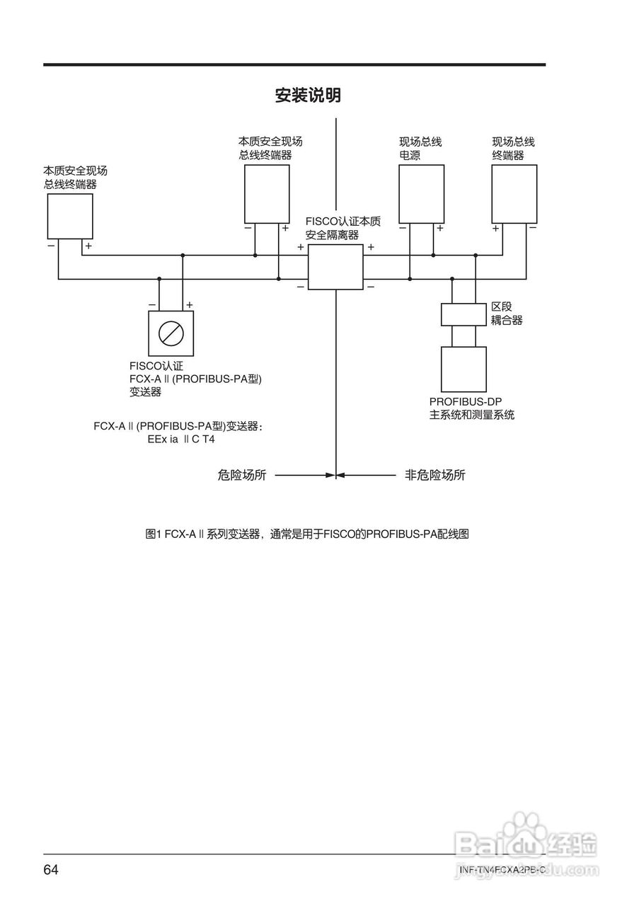 富士FCX-AⅡ系列PROFIBUS-PA 型变送器使用说明书:[8]