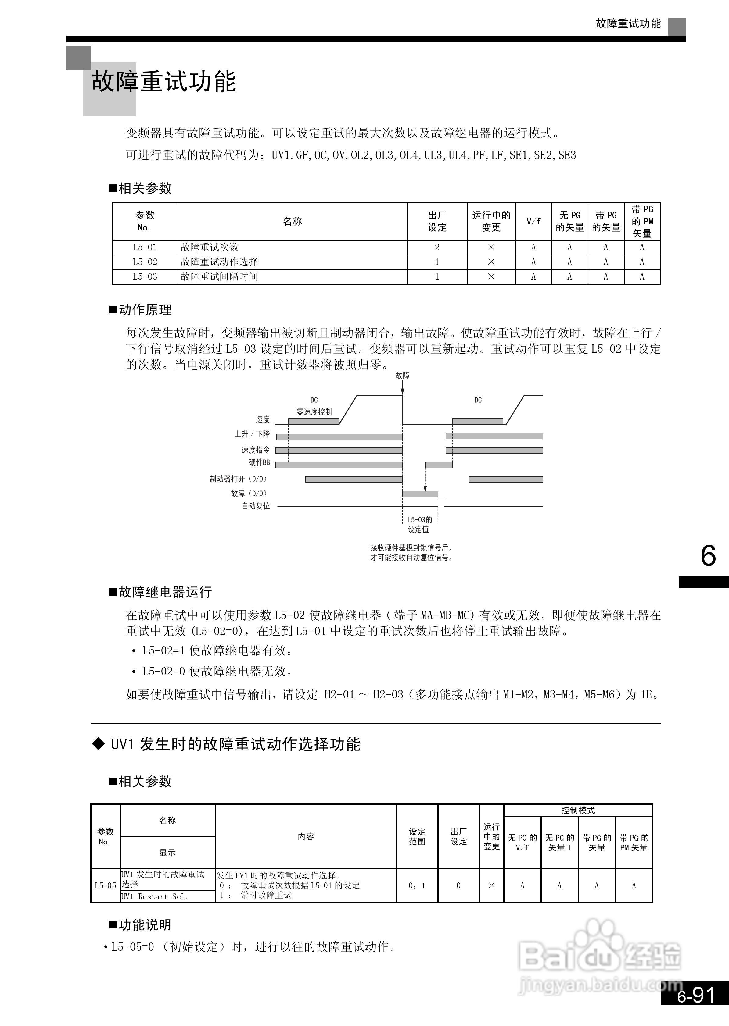 安川CIMR-L7B4055变频器使用说明书:[25]