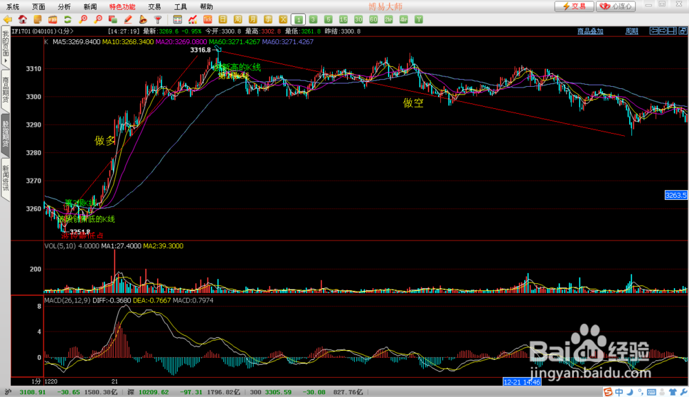 怎么样利用K线在沪深300股指期货中短线获利