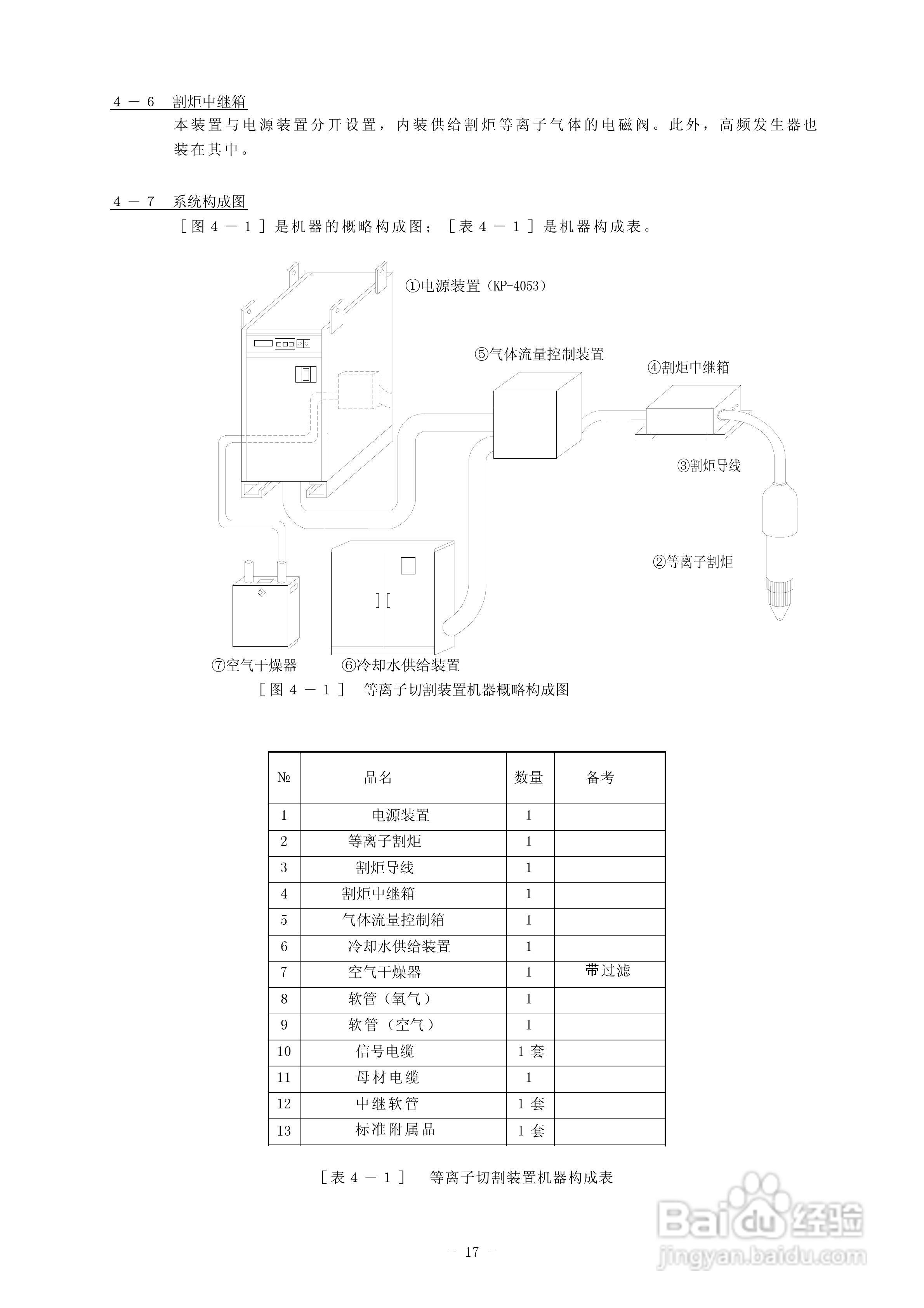 super-400等离子电源说明书:[2]