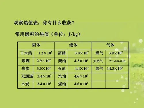 热值的符号是什么
