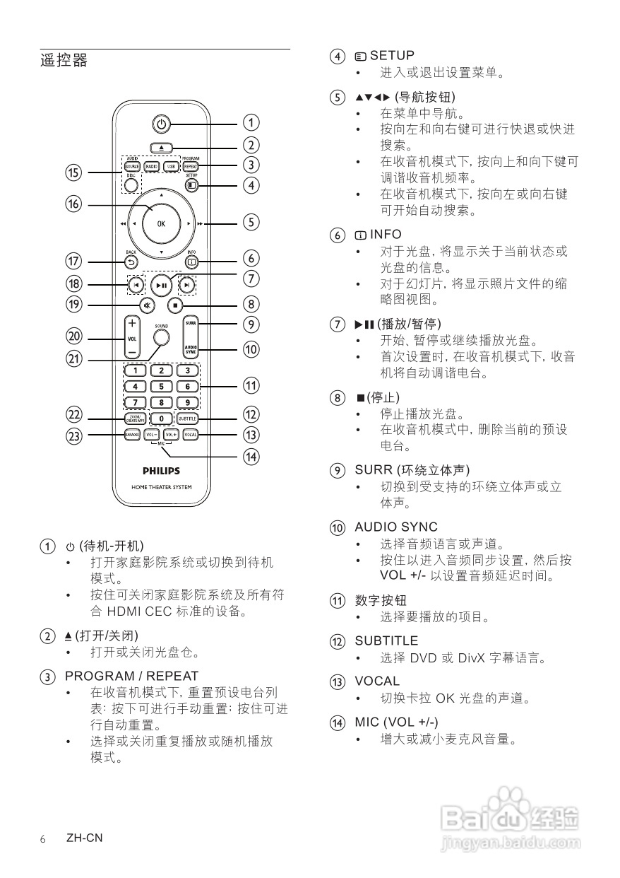 Philip飞利浦HTS3378家庭影院说明书:[1]