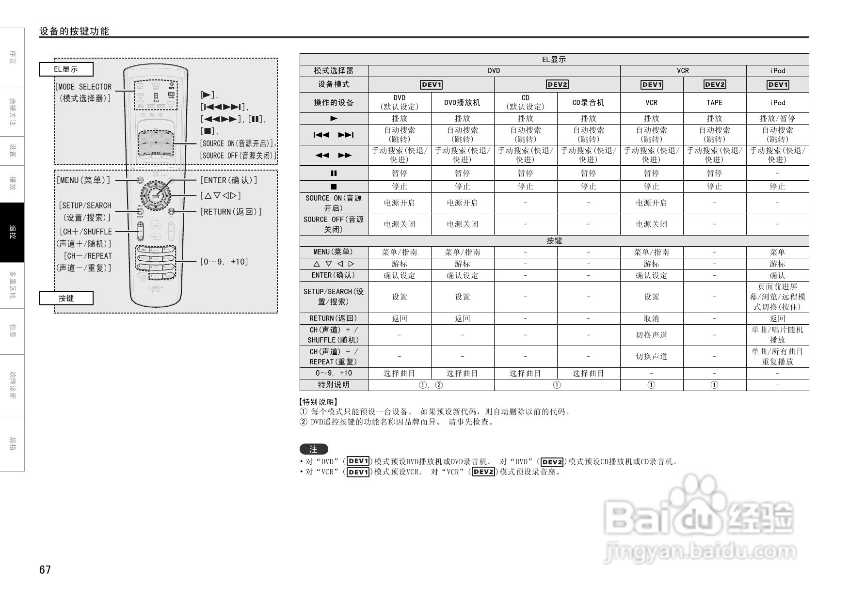 天龙AVC-A1HDA功放使用说明书:[4]
