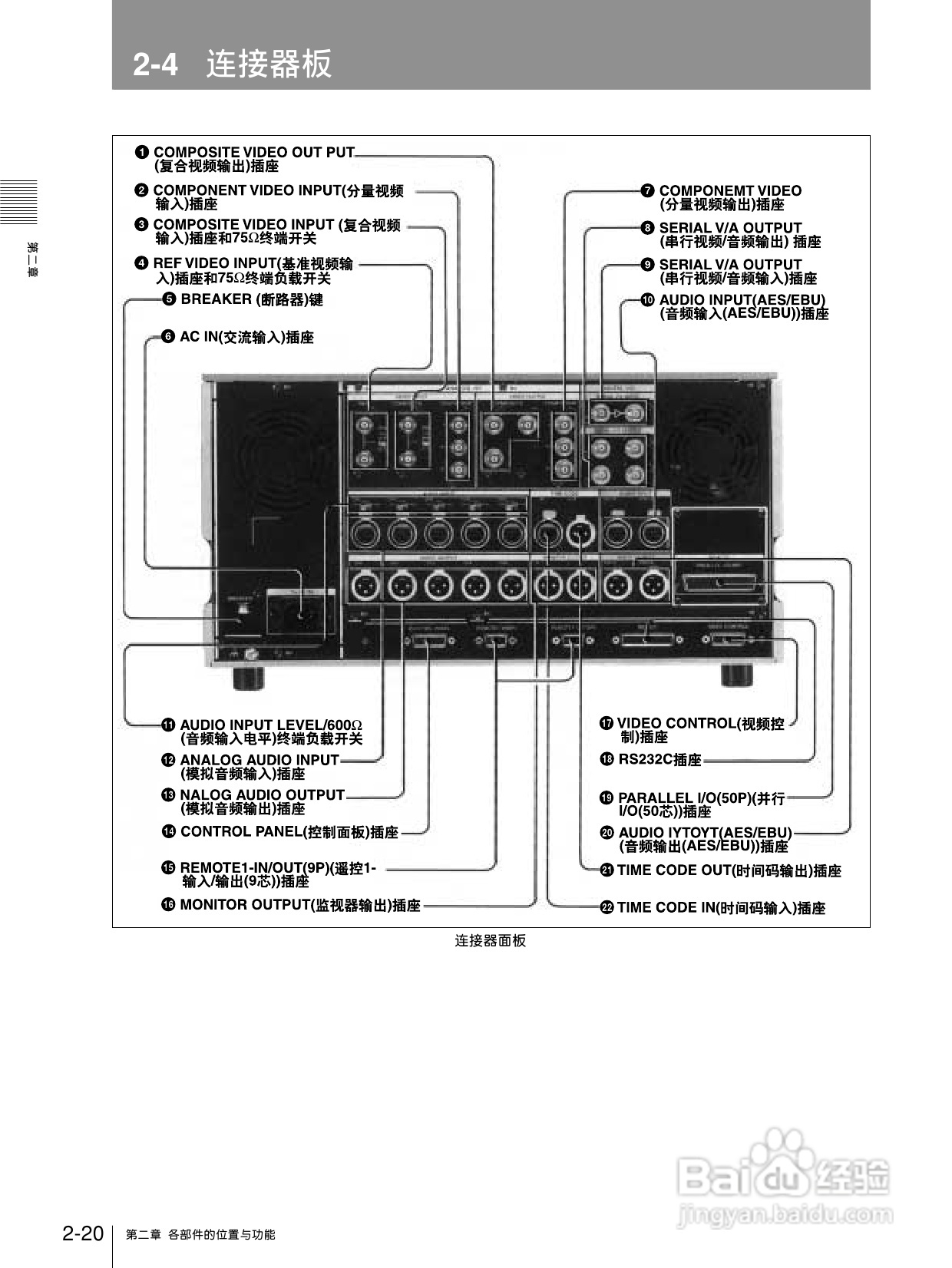 索尼DVW-A500P数字磁带录像机使用说明书:[2]