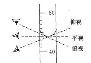量筒俯视读数读数是偏大还是偏小