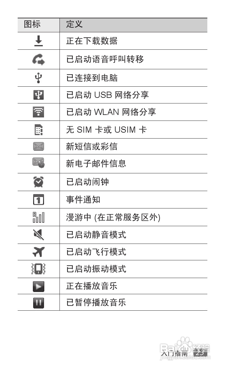 三星GT-S5578手机使用说明书:[3]