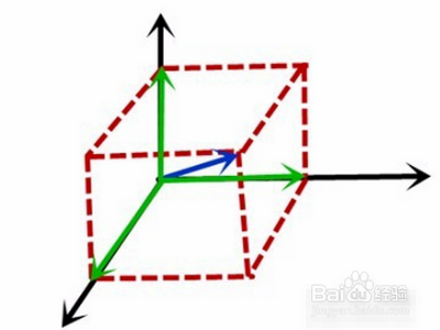 分向量怎么画