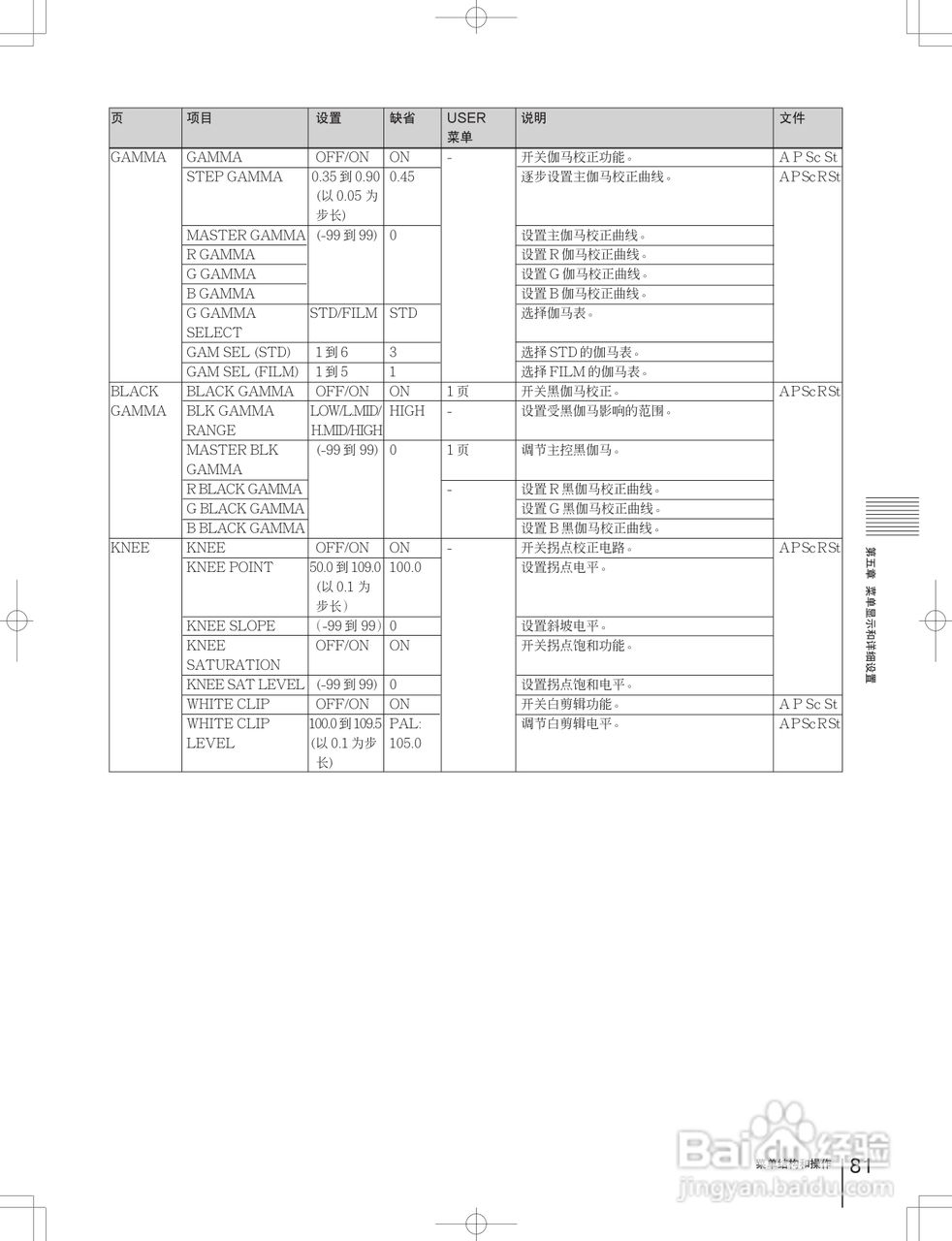 索尼DSR-600PL数字摄录一体机使用说明书:[9]