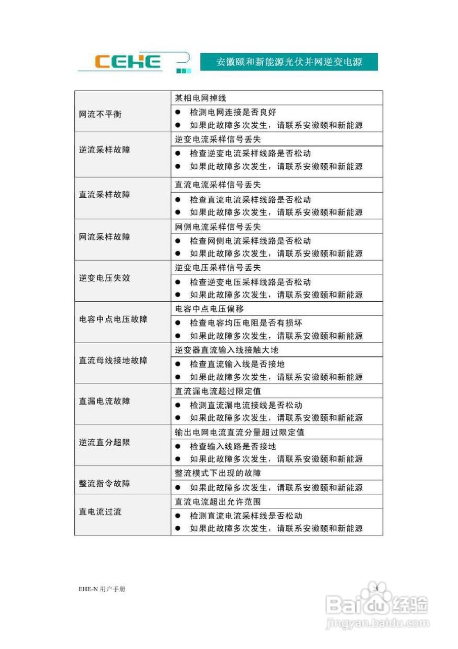 颐和新能源EHE-N30K光伏并网逆变电源用户手册:[4]