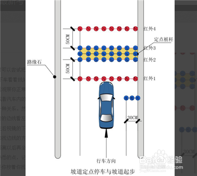 如何考过科目二