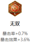 王者荣耀刺客篇----后裔(铭文及装备推荐)