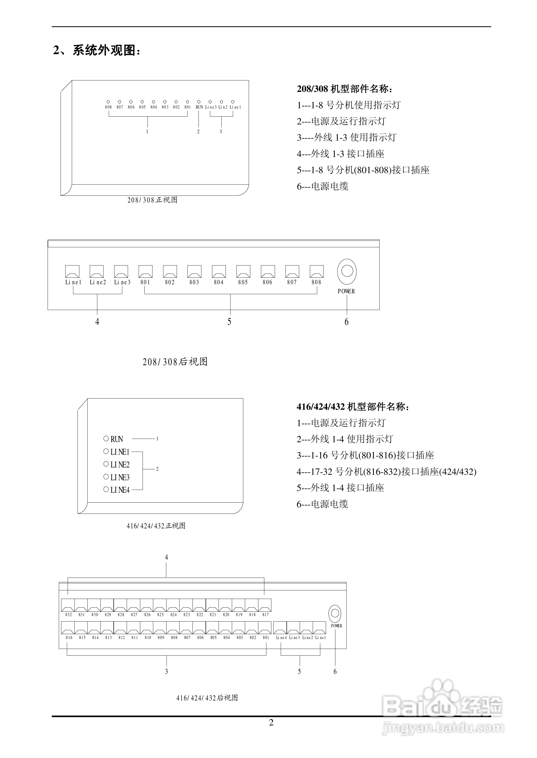CDX-II型集团电话程控交换机说明书