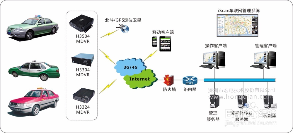 出租车智能调度监控管理系统