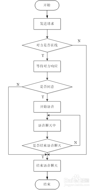 局域网文本及语音通讯技术的实现
