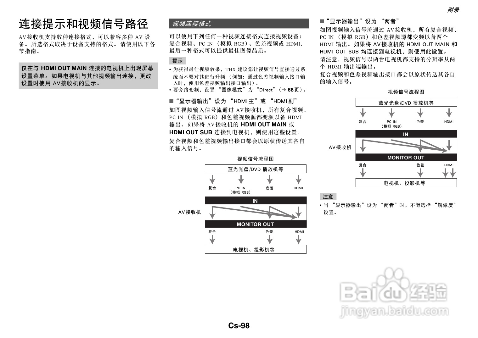 安桥TX-NR818音响功放说明书
