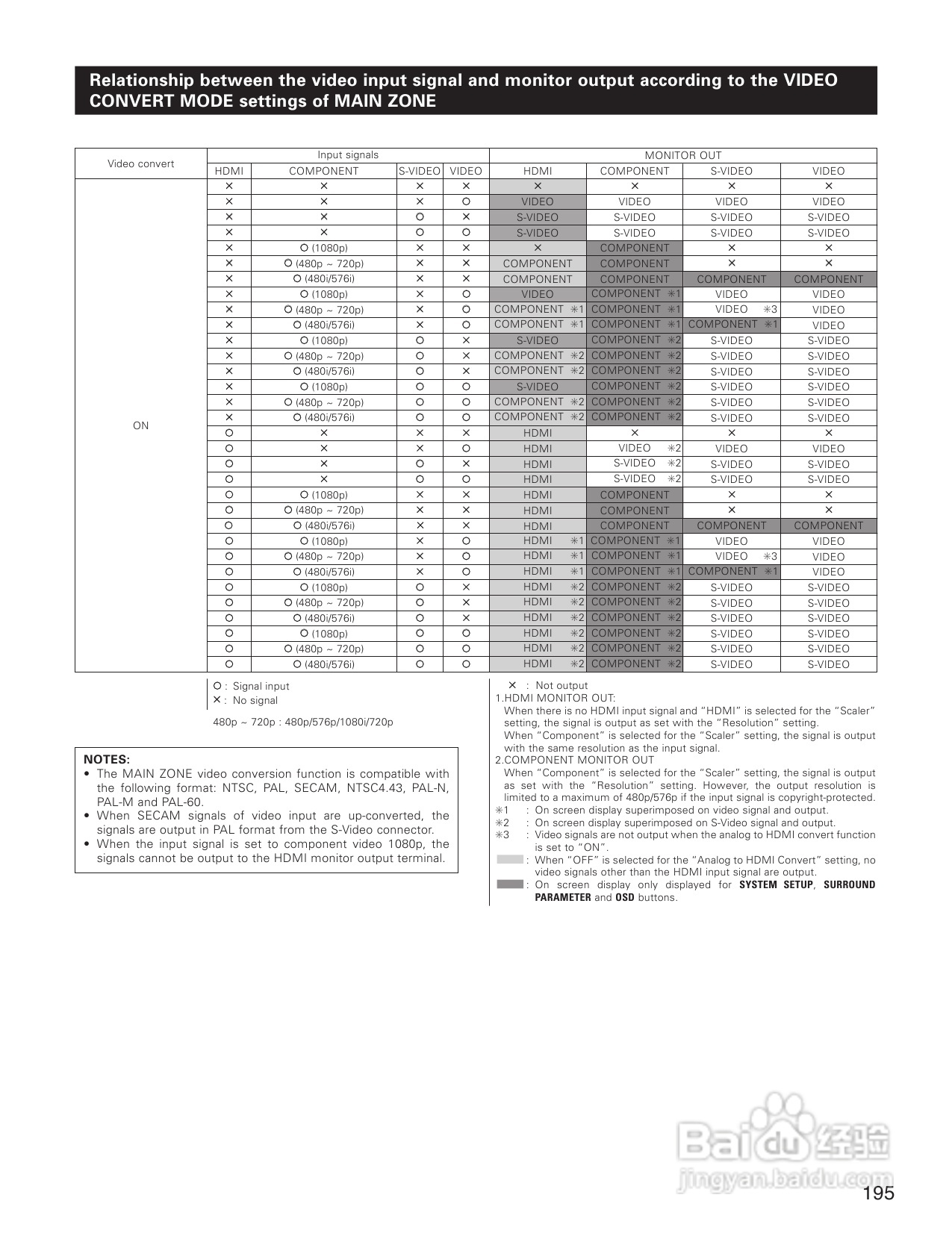 DENON AVC-A1XVA功放安装说明书:[10]