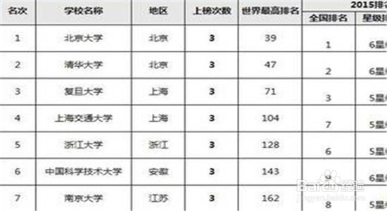 高考过后怎么选择一所适合自己的大学？