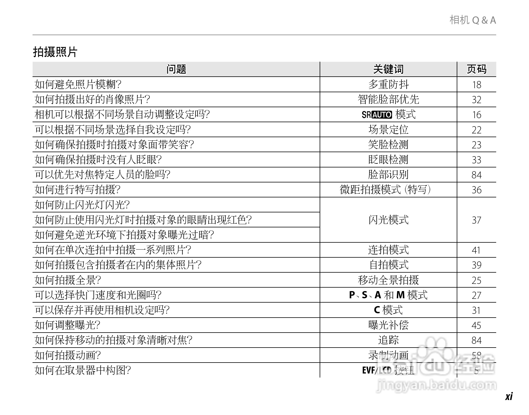 富士FinePix SL260数码相机使用说明书:[2]