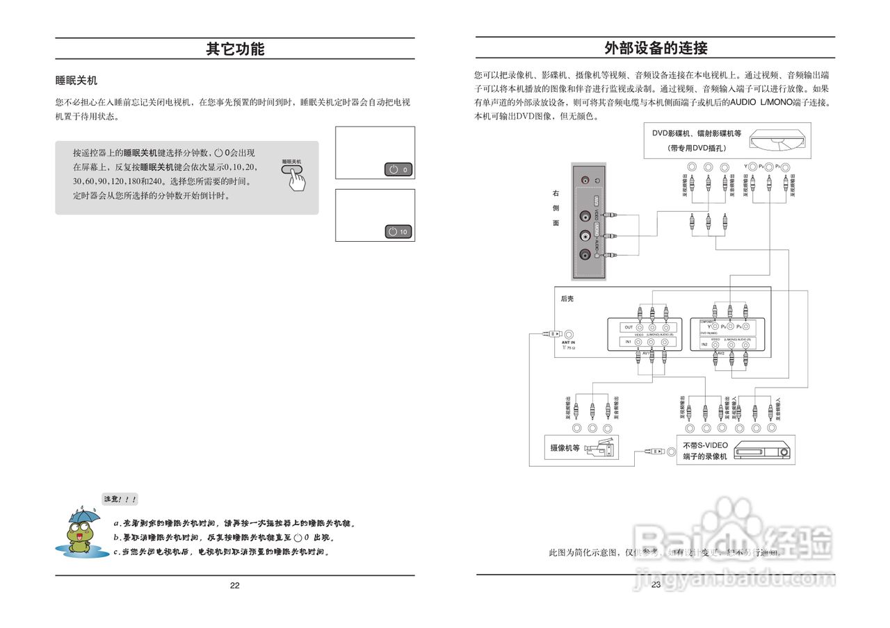 LG CT-29M60VE彩电使用说明书