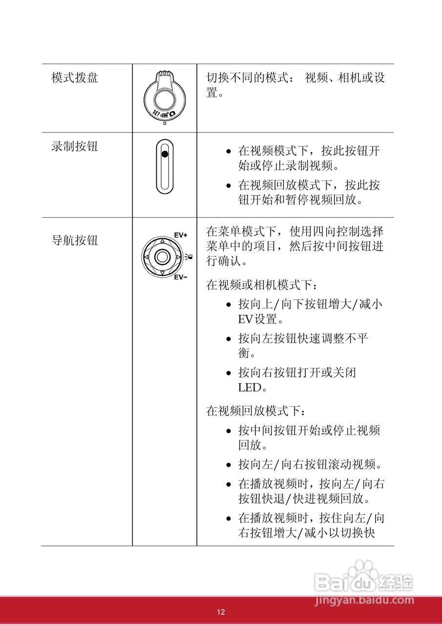 优派VC3D2 3D数码视频相机使用说明书:[2]