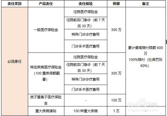 平安好生活的百万医疗险有哪些最新产品信息?