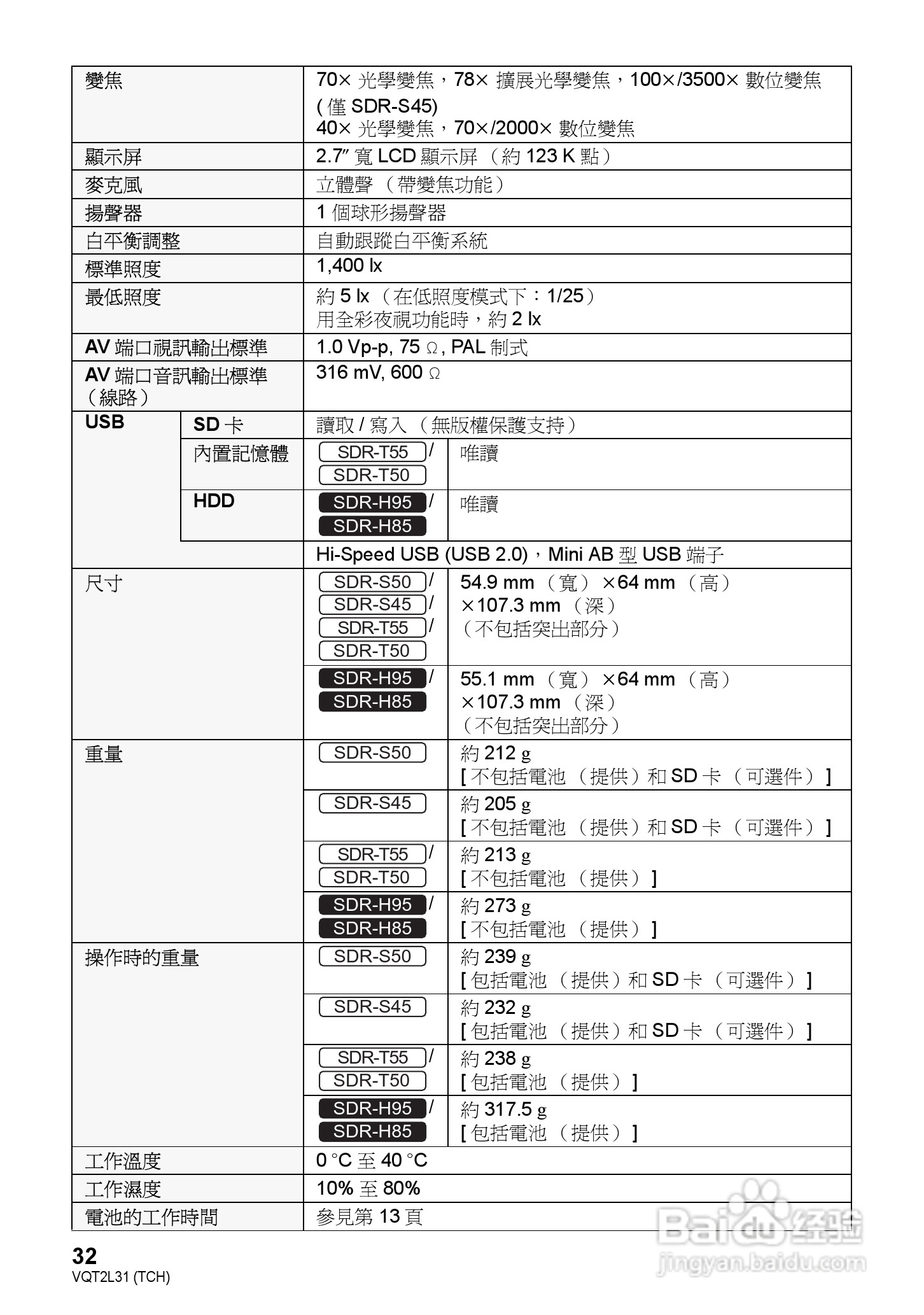 松下SDR-H85数码摄像机使用说明书:[4]