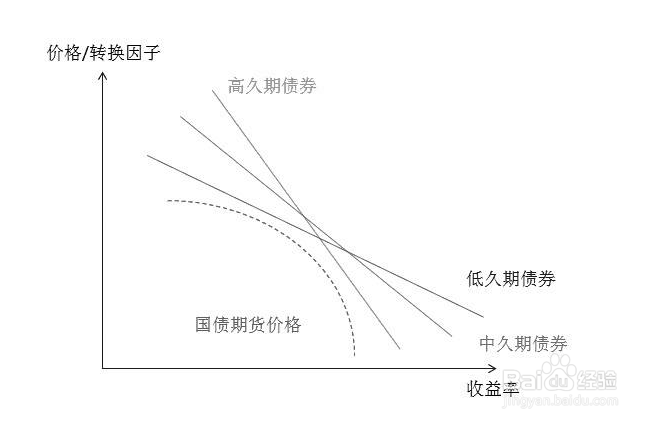 如何通俗地理解久期