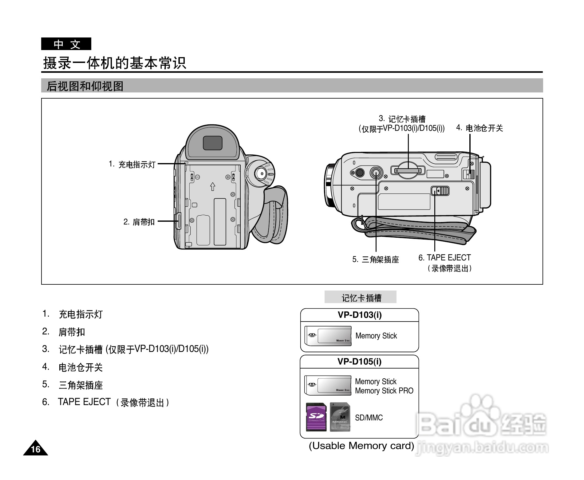 三星VP-D101数字摄录一体机用户说明书:[2]