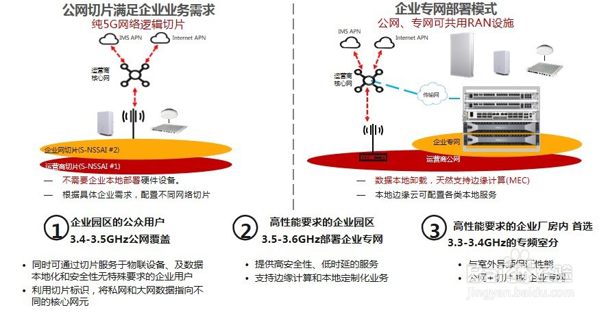 5G到底是什么？