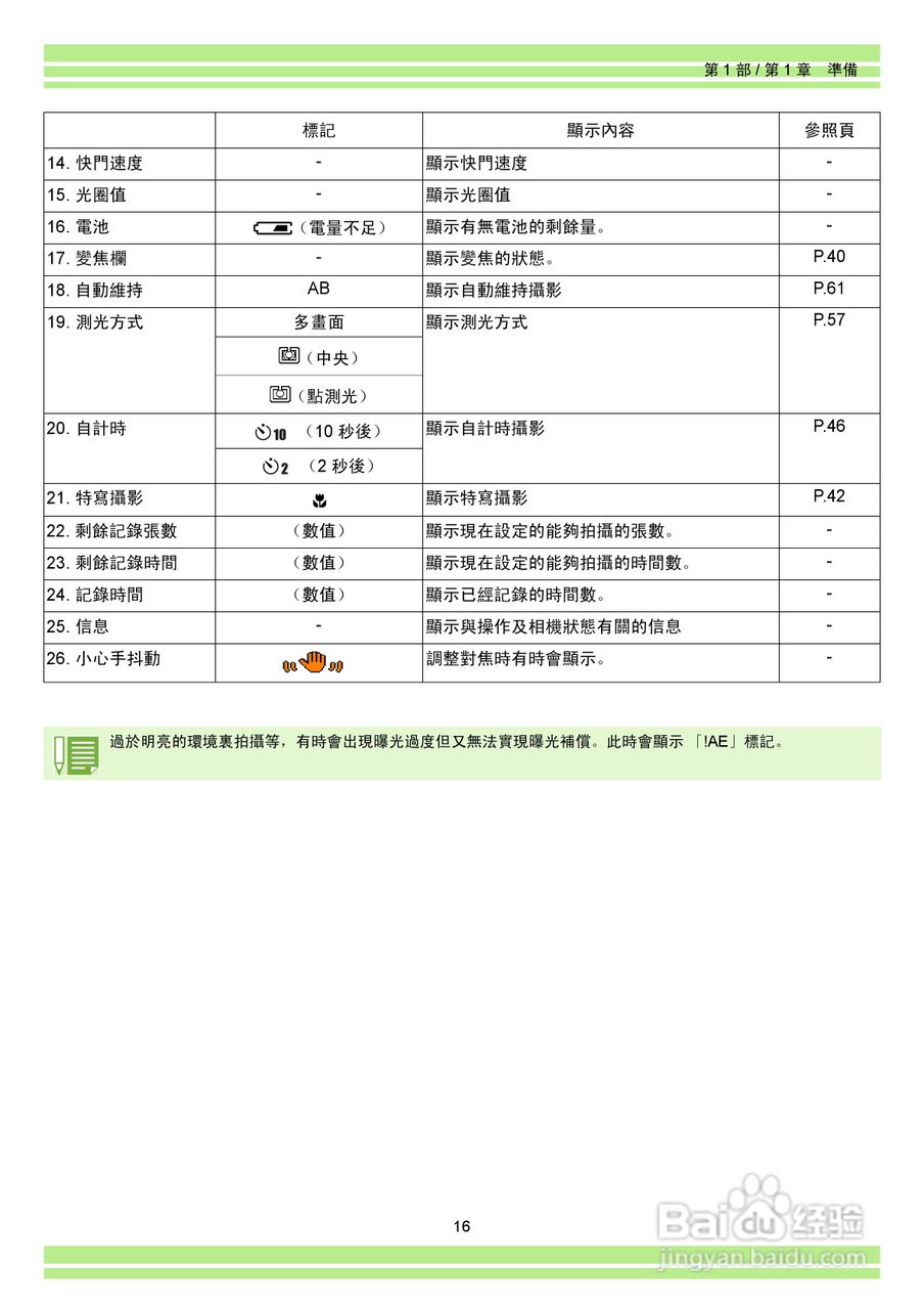 RICOH Caplio RR30数码相机使用说明书:[2]