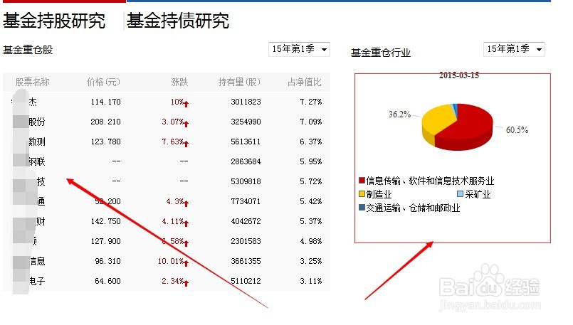 基金的选购方法 定投和一次性购买