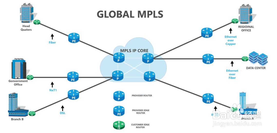 企业组网该用MPLS解决方案吗？