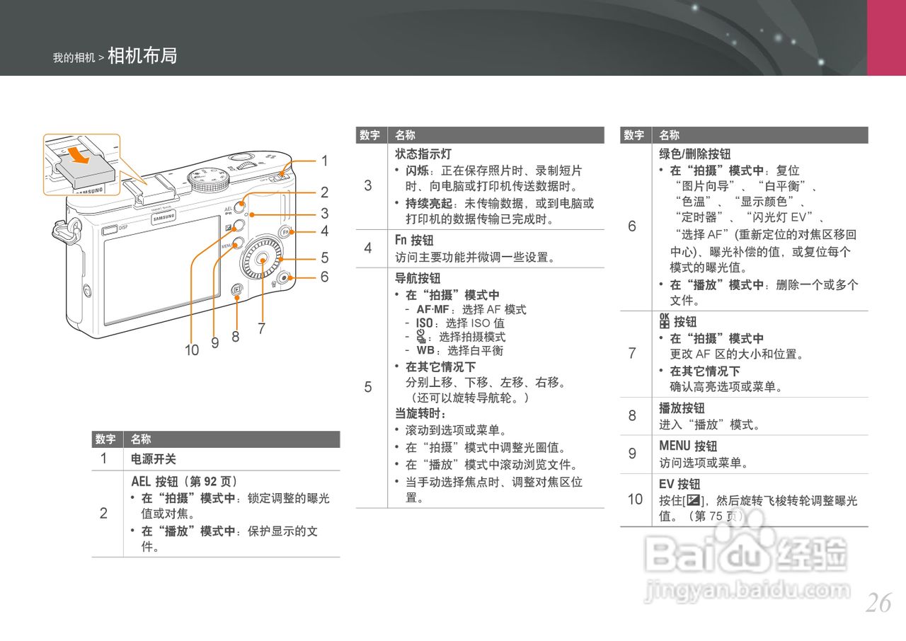 三星NX100数码相机使用说明书:[3]