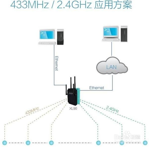 基于433MHz、2.4G、GPRS的智能网关应用方案！