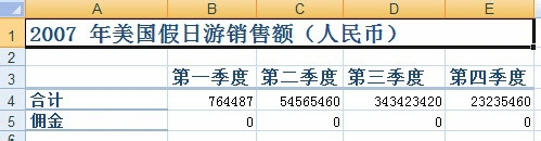 合伙做生意要注意什么?