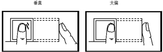 《云考勤》录入指纹注意事项