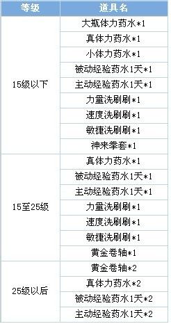 Q宠大乐斗刷徒弟方法
