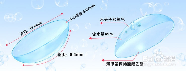 如何选择正确的隐形眼镜,度数,类型,保护眼睛