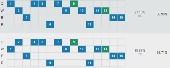 LOLS8辅助安妮天赋符文技能加点