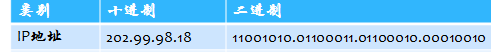 如何计算子网的网络地址