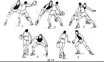 简单易学花式篮球动作图片