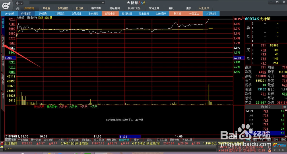 炒股软件使用技巧之大智慧设定价格均线