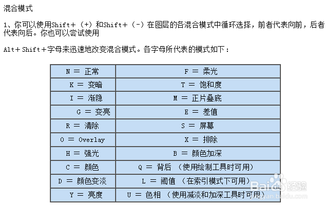 使用photoshop绘图时滤镜的使用技巧1