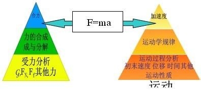 好老师是怎样打造高效课堂的?