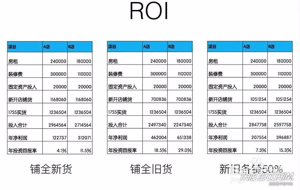 教你五个步骤学会时尚买手数据分析