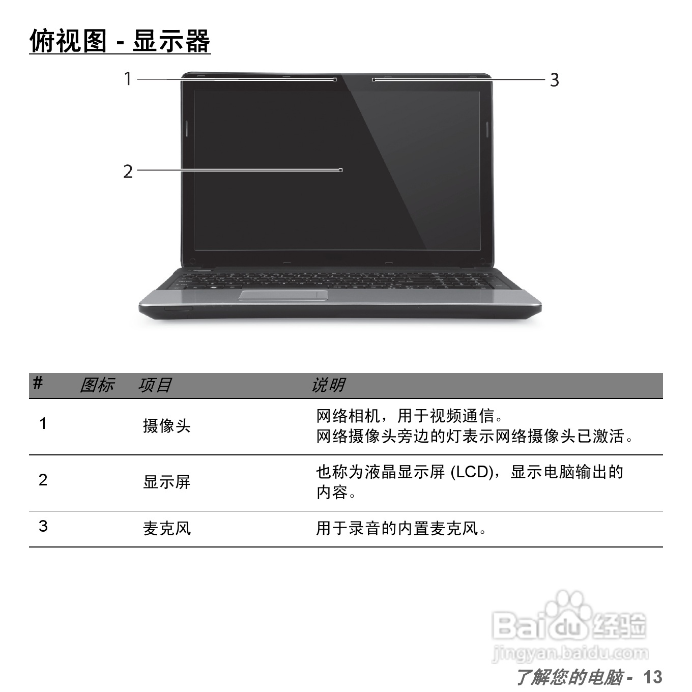 捷威Gateway NE51B笔记本电脑使用说明书:[2]