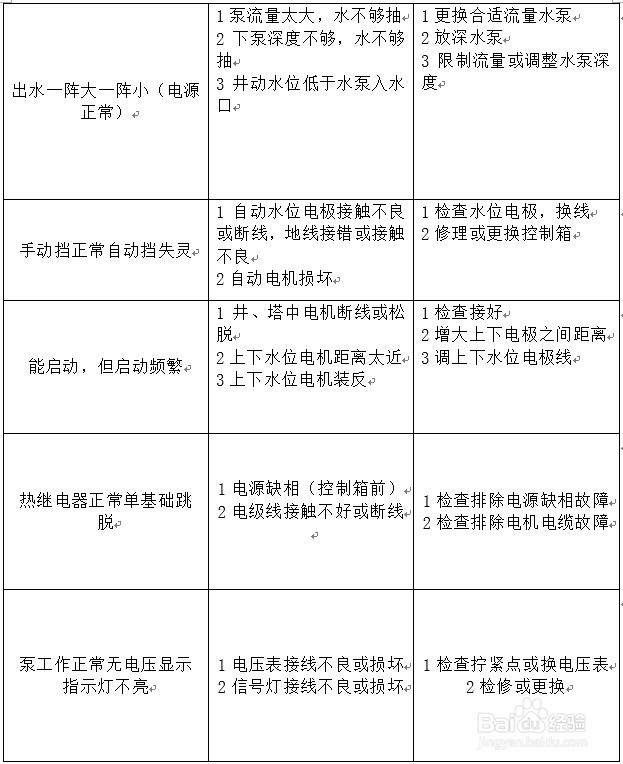 QJ系列潜水电泵使用说明、故障原因及排除方法