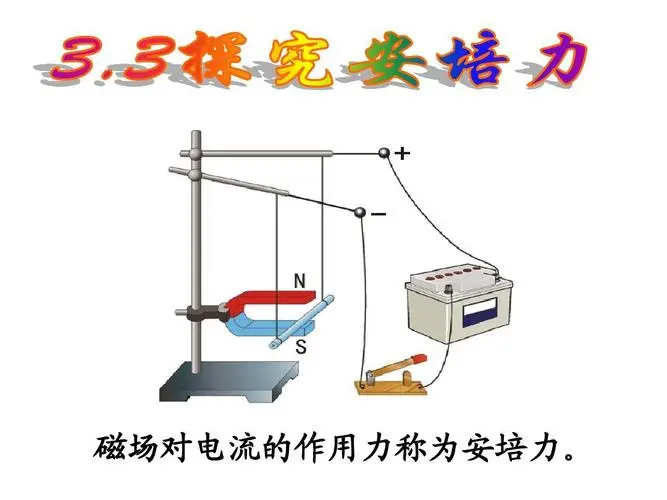 物体所受安培力受线圈匝数影响吗