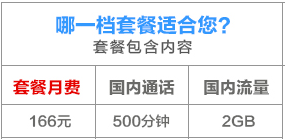 最新联通4G套餐有哪些？